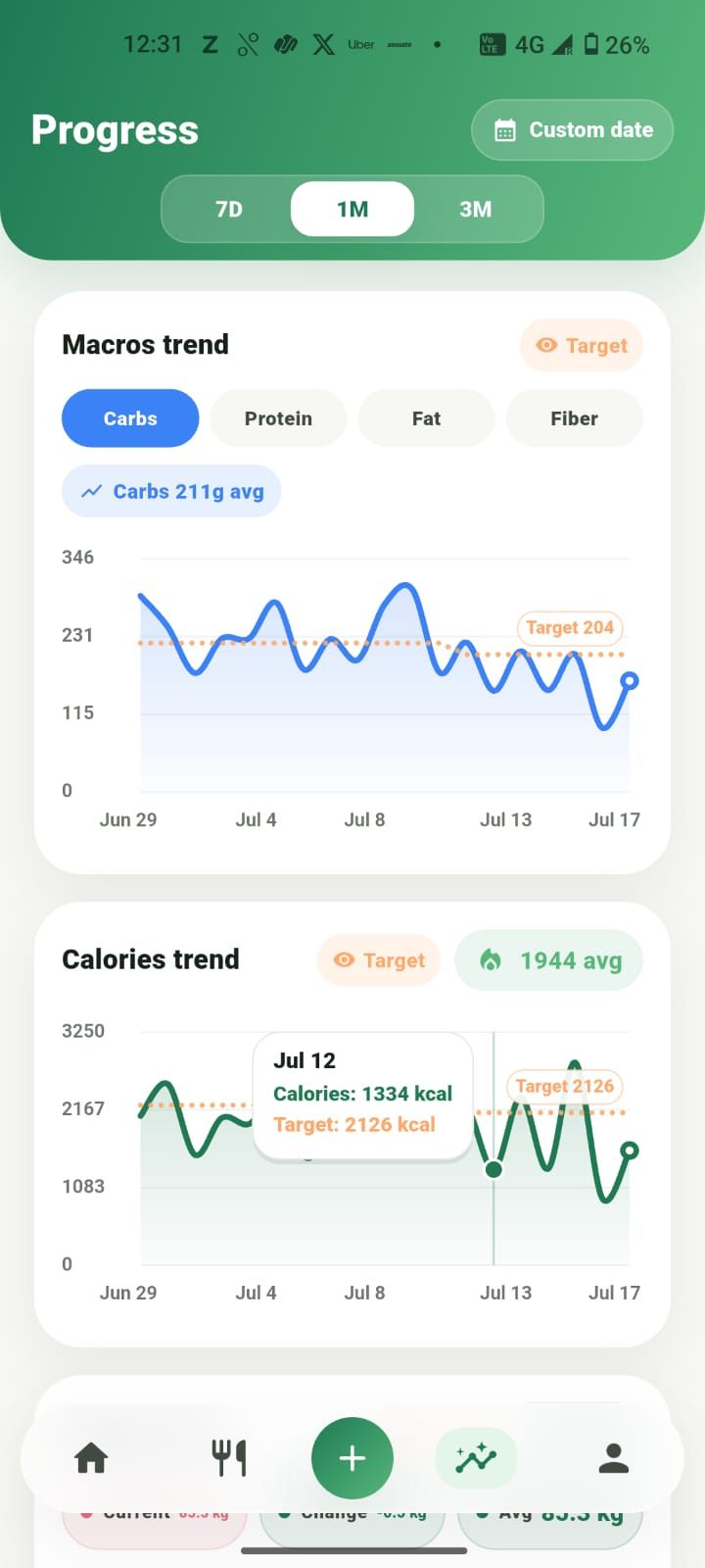 Progress screen with calorie and macro trends over time